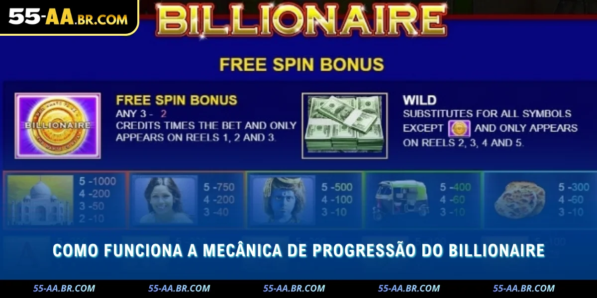 como funciona a mecânica de progressão do billionaire e o que influencia seu progresso